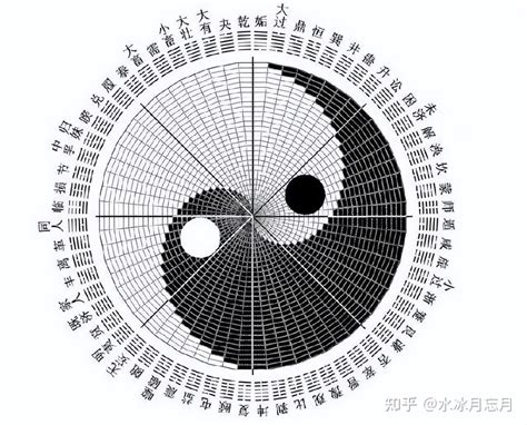 立卦|伏羲立卦